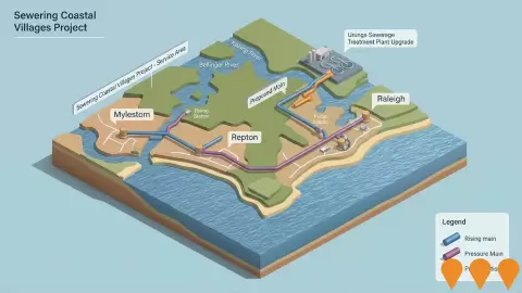 AI impression: Sewering Coastal Villages Project, Environmental & Disaster Management