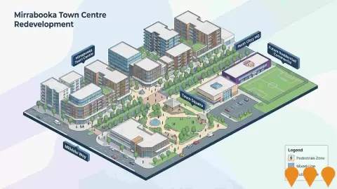 AI impression: Mirrabooka Town Centre Redevelopment, Communities, Precincts & Urban Renewal