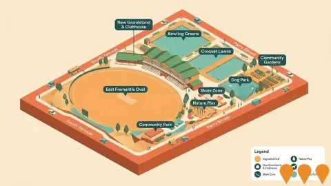AI impression: East Fremantle Community Park (East Fremantle Oval Precinct Redevelopment), Communities, Precincts & Urban Renewal