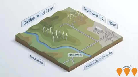 AI impression: Baldon Wind Farm, Energy