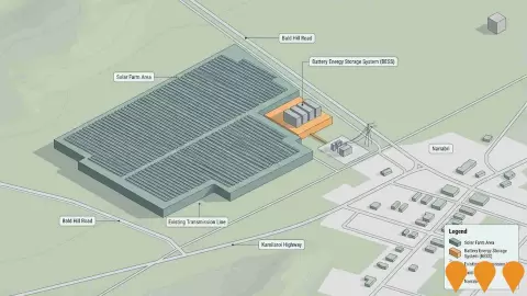 AI impression: Narrabri Solar Farm, Energy