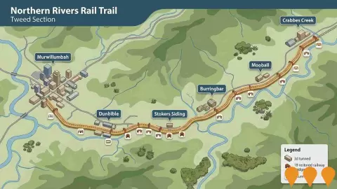 AI impression: Northern Rivers Rail Trail - Tweed Section, Sports & Recreation