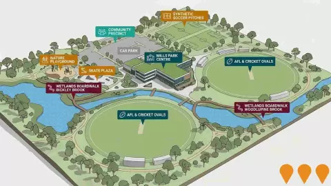 AI impression: Mills Park Sporting Precinct Development, Sports & Recreation