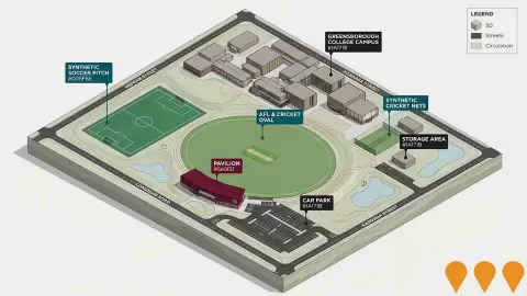 AI impression: Greensborough College Sports Facilities Upgrade, Sports & Recreation