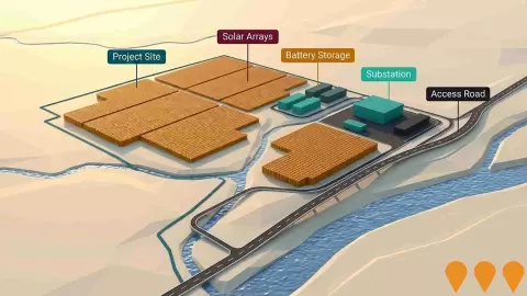 AI impression: Wallaroo Solar Farm, Energy