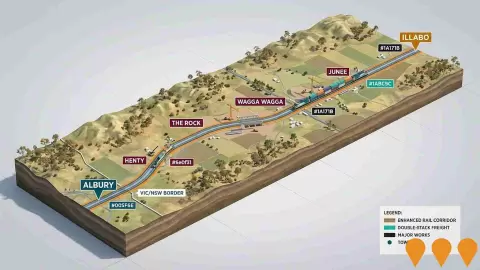AI impression: Inland Rail - Albury to Illabo, Transport & Logistics