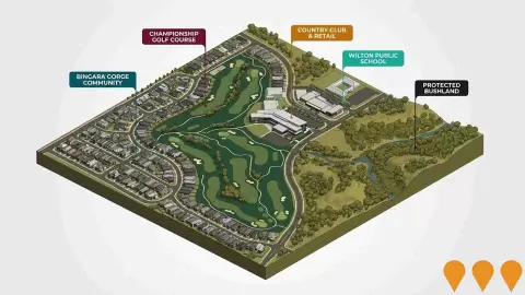 AI impression: Bingara Gorge Master Planned Community, Communities