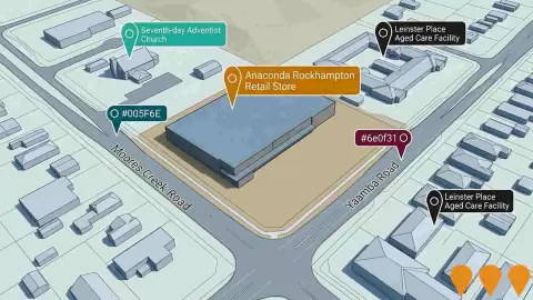 AI impression: Anaconda Rockhampton Retail Store, Communities