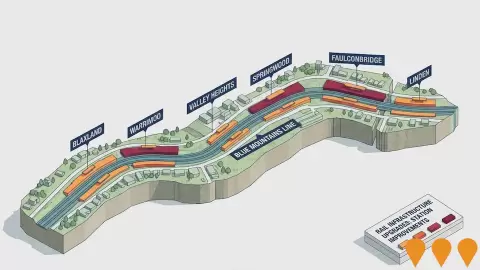 AI impression: Rail Infrastructure Upgrades - Blue Mountains Line (Blaxland to Linden Stations), Transport & Logistics