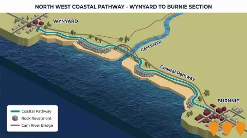 AI impression: North West Coastal Pathway - Wynyard to Burnie Section, Transport & Logistics