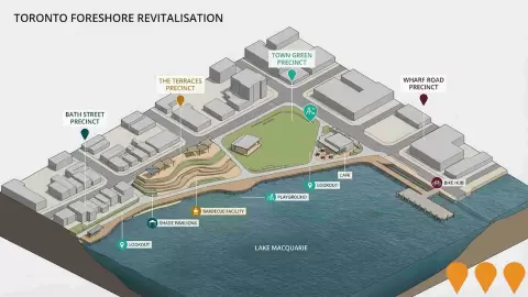 AI impression: Toronto Foreshore Revitalisation, Communities, Precincts & Urban Renewal