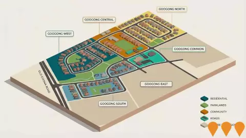 AI impression: Googong West Neighbourhood Development, Communities