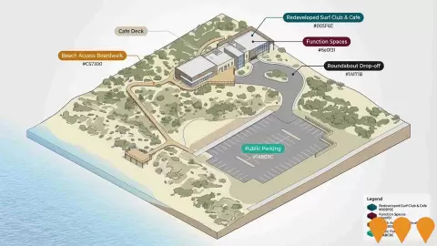 AI impression: Old Yanchep Surf Club Redevelopment, Sports & Recreation