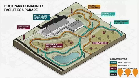 AI impression: Bold Park Community Facilities Upgrade, Communities