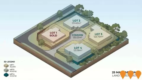 AI impression: 25 Macrae Road Land Subdivision, Residential Development