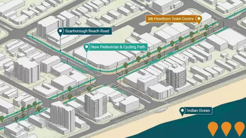 AI impression: Scarborough Beach Road Streetscape Upgrade, Communities, Precincts & Urban Renewal