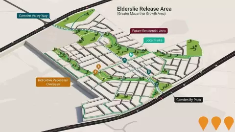 AI impression: Elderslie Release Area (Greater Macarthur Growth Area), Residential Development