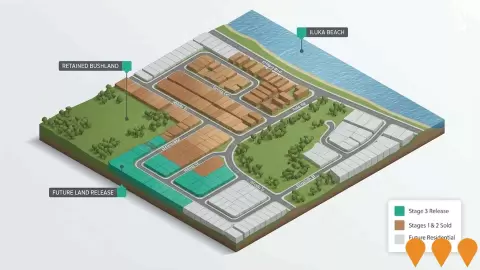 AI impression: Beaumaris Beach Estate (Iluka), Communities