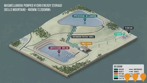 AI impression: Muswellbrook Pumped Hydro Energy Storage (Bells Mountain), Energy
