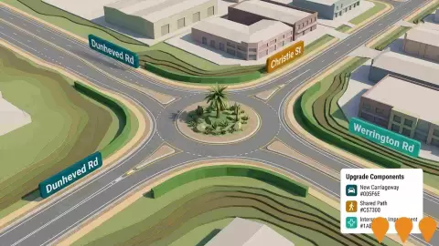 AI impression: Dunheved Road Upgrade, Transport & Logistics