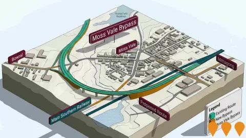 AI impression: Moss Vale Bypass, Transport & Logistics