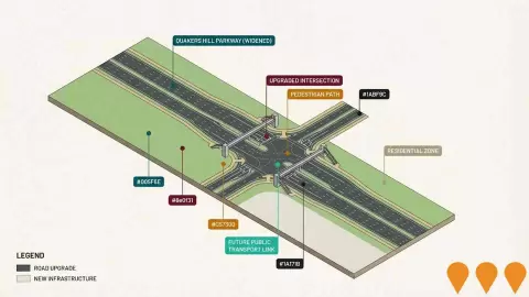 AI impression: Quakers Hill Parkway Widening, Transport & Logistics