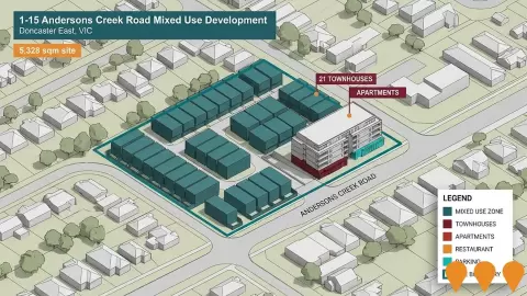 AI impression: 1-15 Andersons Creek Road Mixed Use Development, Precincts & Urban Renewal
