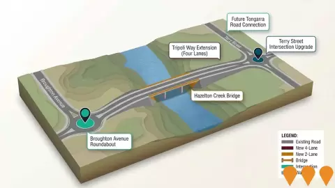 AI impression: Tripoli Way Extension, Transport & Logistics
