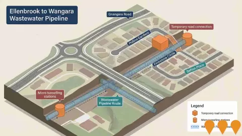 AI impression: Ellenbrook to Wangara Wastewater Pipeline, Environmental & Disaster Management
