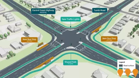 AI impression: Central Coast Highway Upgrade - Wamberal to Bateau Bay, Transport & Logistics