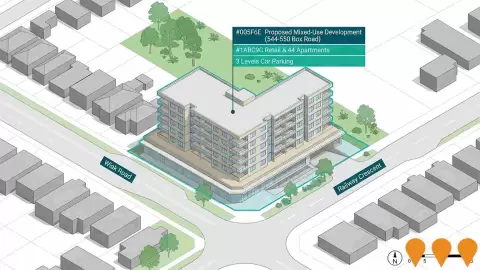 AI impression: 544-546 Box Road Jannali Mixed-Use Development, Communities