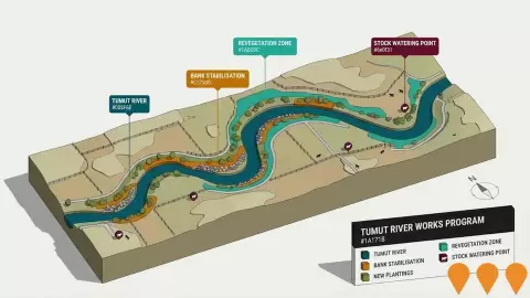 AI impression: Tumut River Works Program, Environmental & Disaster Management
