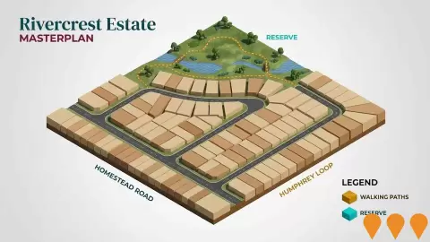 AI impression: Rivercrest Estate, Residential Development