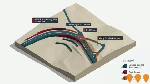 AI impression: Belair Road Retaining Walls Maintenance, Environmental & Disaster Management