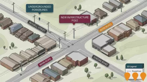 AI impression: Belair Electrical Infrastructure Modifications, Energy