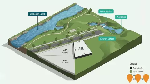 AI impression: Everley Estate, Residential Development