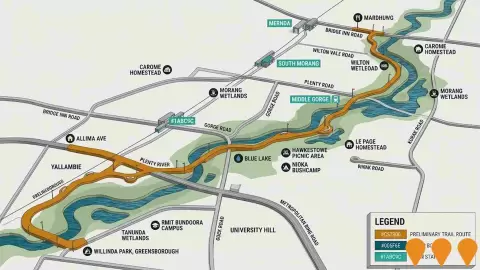 AI impression: Plenty River Trail Upgrades, Sports & Recreation