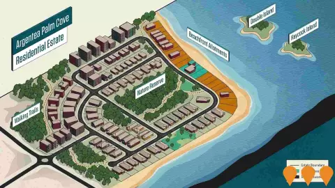 AI impression: Argentea Palm Cove Residential Estate, Residential Development