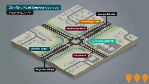 AI impression: Glenfield Road Corridor Upgrade, Transport & Logistics