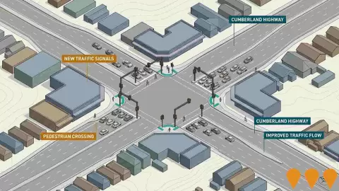 AI impression: Cumberland Highway Intersection Upgrades, Transport & Logistics