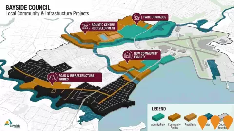 AI impression: Bayside Council Local Community & Infrastructure Projects, Communities, Precincts & Urban Renewal