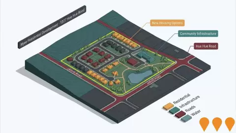 AI impression: Harvest Hill at Wyee, Residential Development