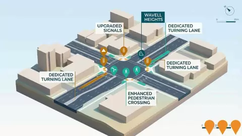AI impression: Sandgate Road and Hamilton Road Intersection Upgrade, Transport & Logistics
