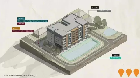 AI impression: Residential Building 27-29 Dethridge Street, Residential Development