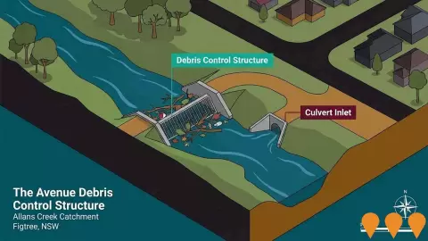 AI impression: The Avenue Debris Control Structure, Environmental & Disaster Management