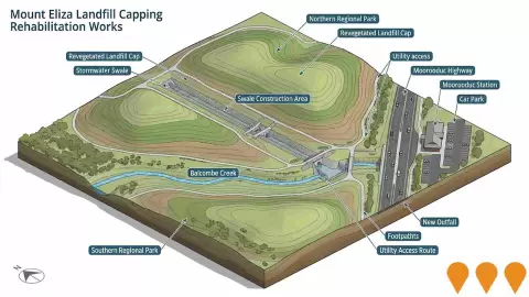 AI impression: Mount Eliza Landfill Capping Rehabilitation Works, Environmental & Disaster Management