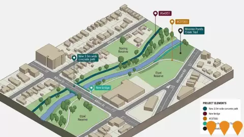 AI impression: Chain of Ponds Collaboration Moonee Ponds Creek Improvement, Environmental & Disaster Management