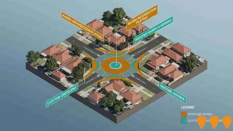 AI impression: Clifton Crescent - Second Avenue Intersection Upgrade, Transport & Logistics