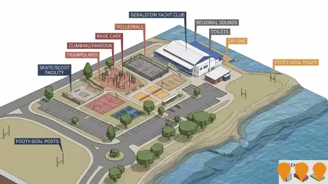 AI impression: Youth Precinct Redevelopment Project, Sports & Recreation