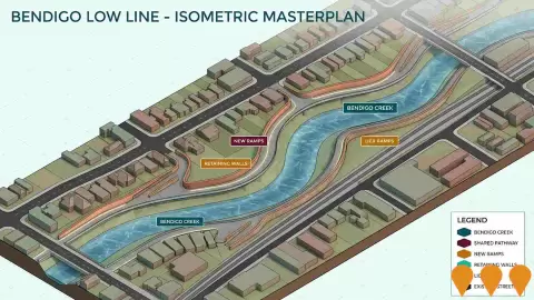 AI impression: Bendigo Low Line, Transport & Logistics